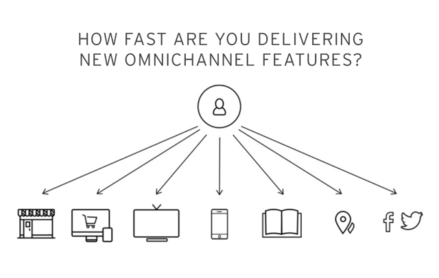 Integrations as catalyst for omnichannel features