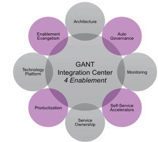 center-of-enablement.png