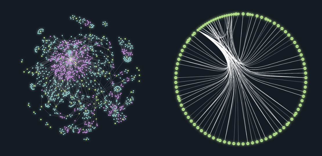 Build a collective view of your application network by inviting your team members and start collaborating.